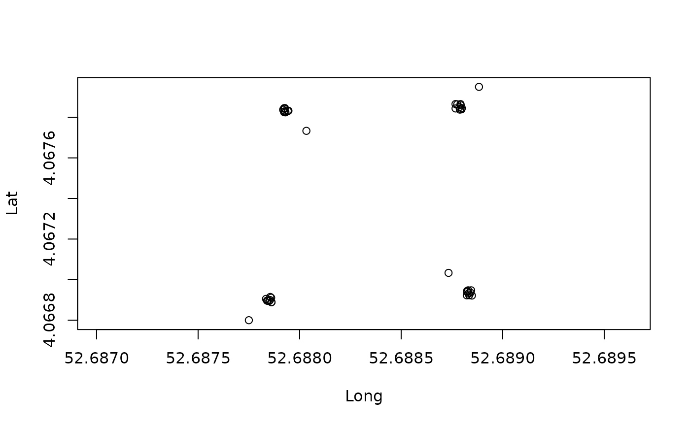 Plot the coordinate long lat