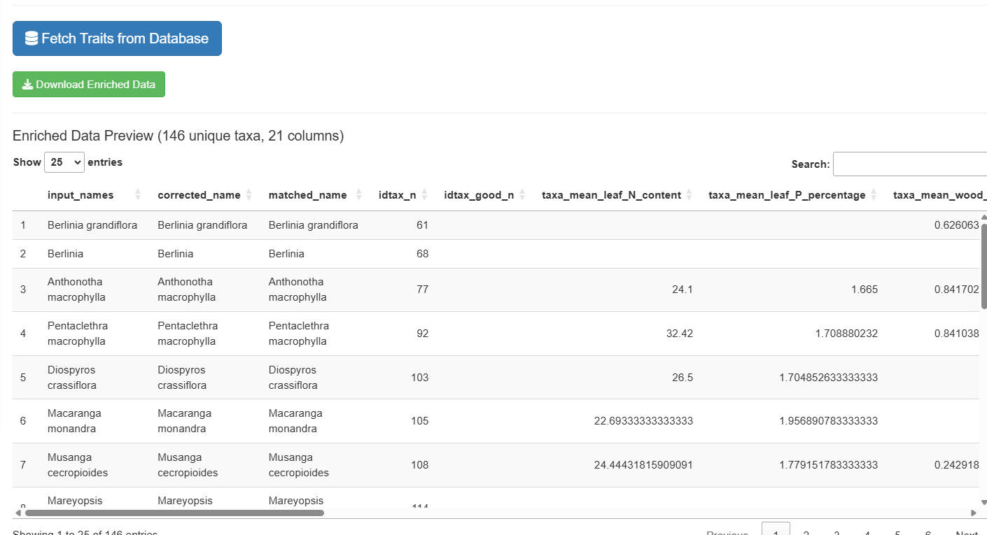 Résultats des données enrichies