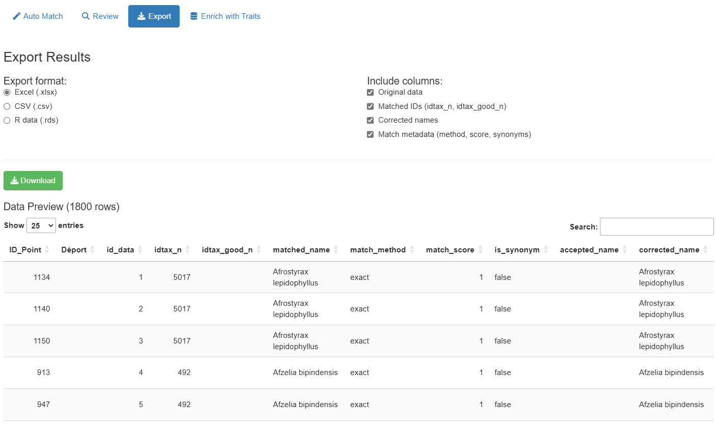 Résumé des résultats de correspondance
