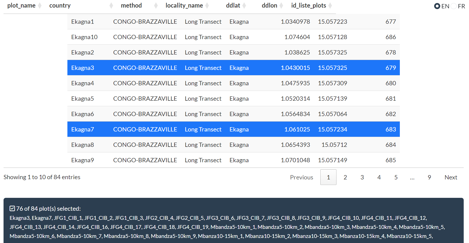 Selected plots highlighted