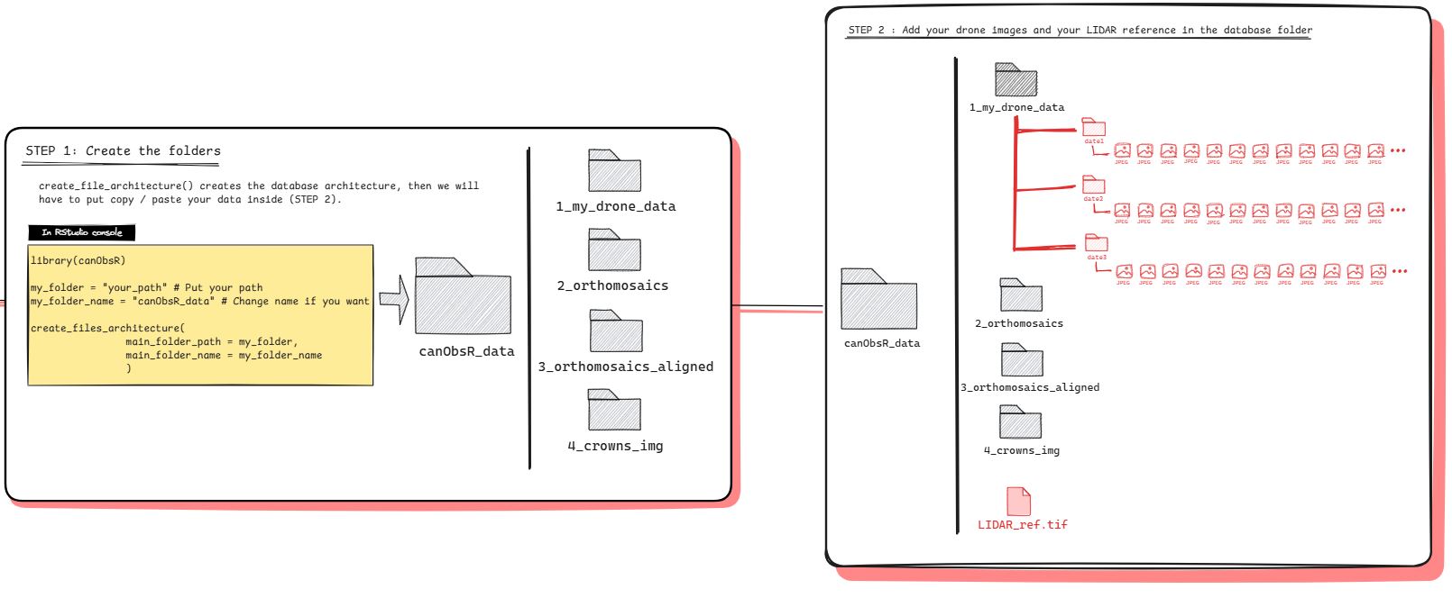 Fig 1 : Prepare database