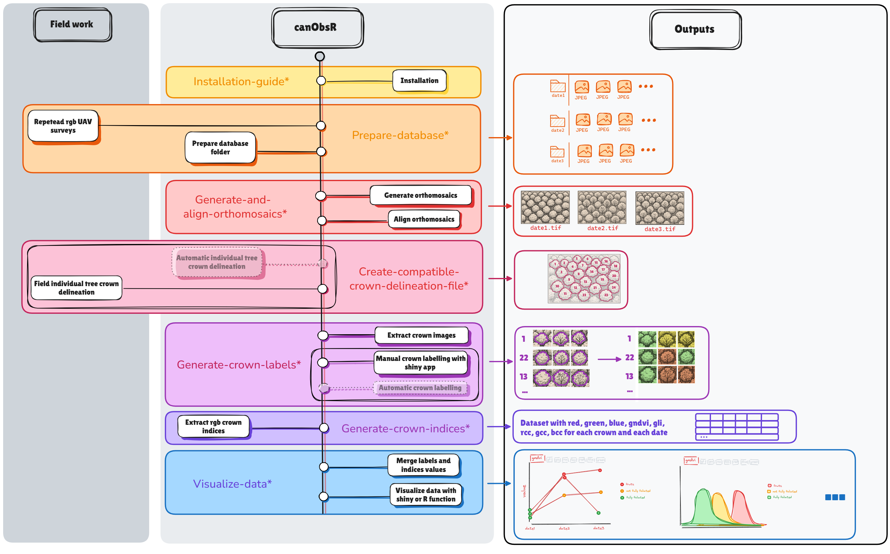 Fig.1 : canObsR workflow